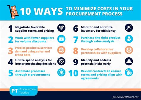 what are the strategies to reduce cost of quality